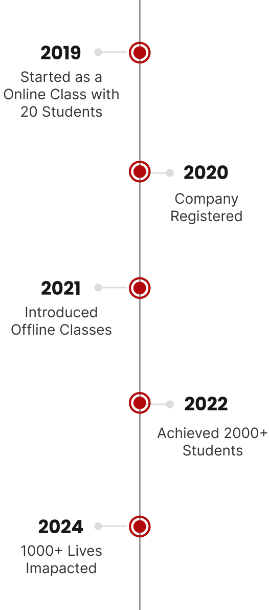 Timeline Image